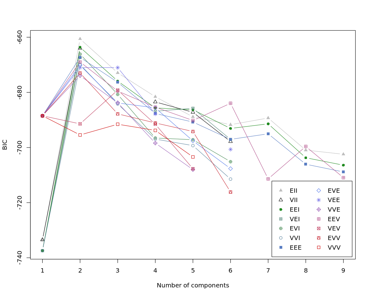 _images/clustering_16_0.png