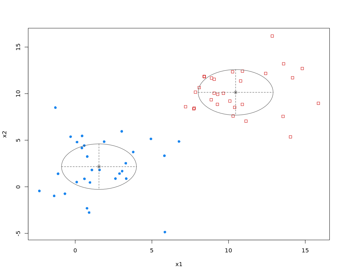 _images/clustering_16_1.png