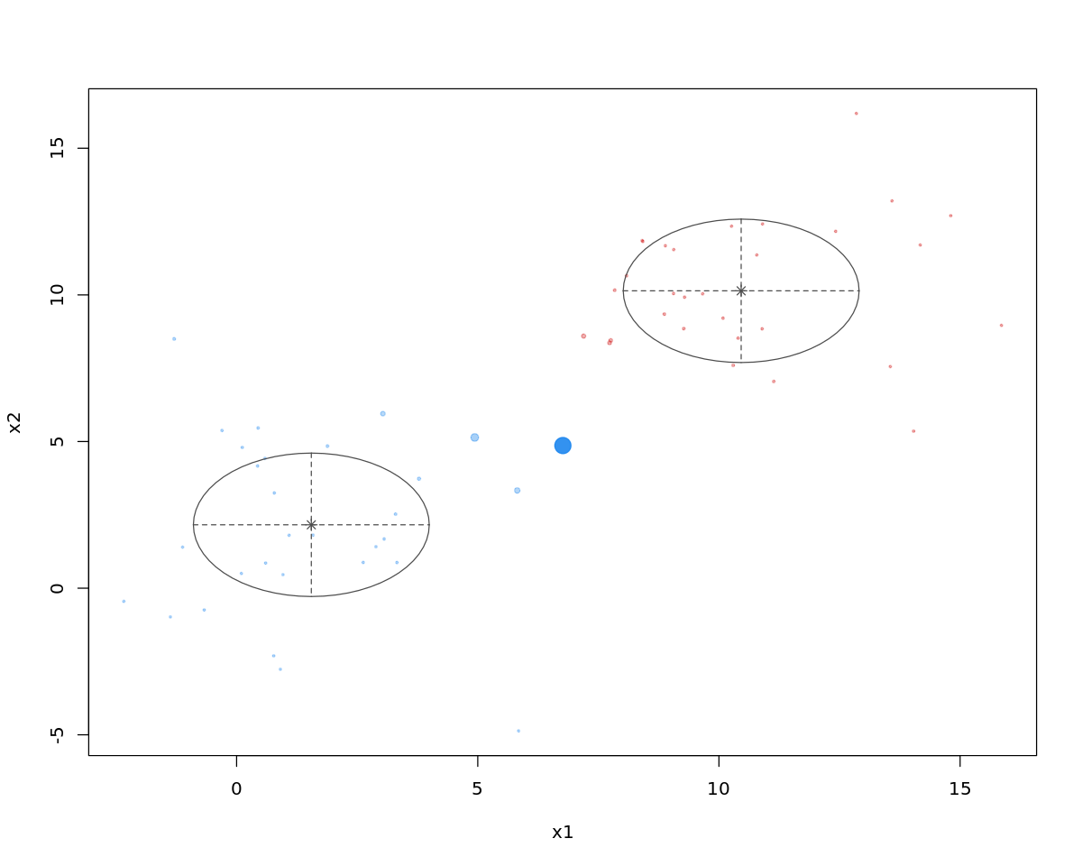 _images/clustering_16_2.png