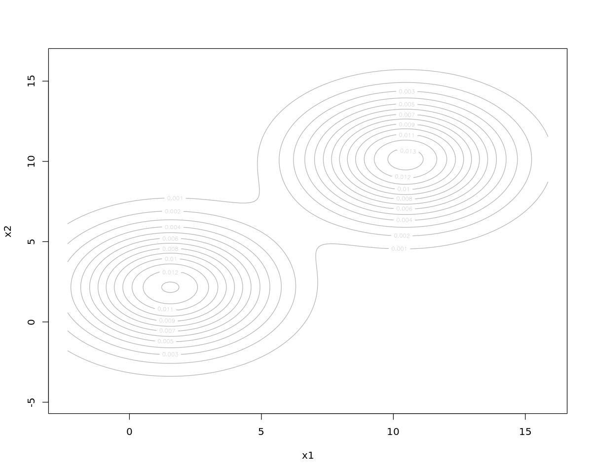 _images/clustering_16_3.png