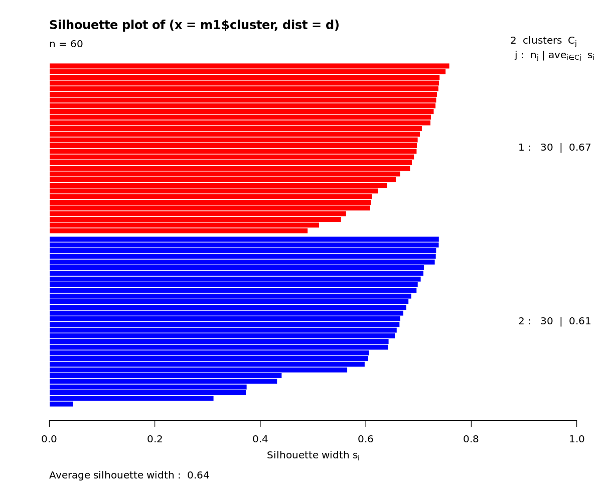 _images/clustering_21_0.png