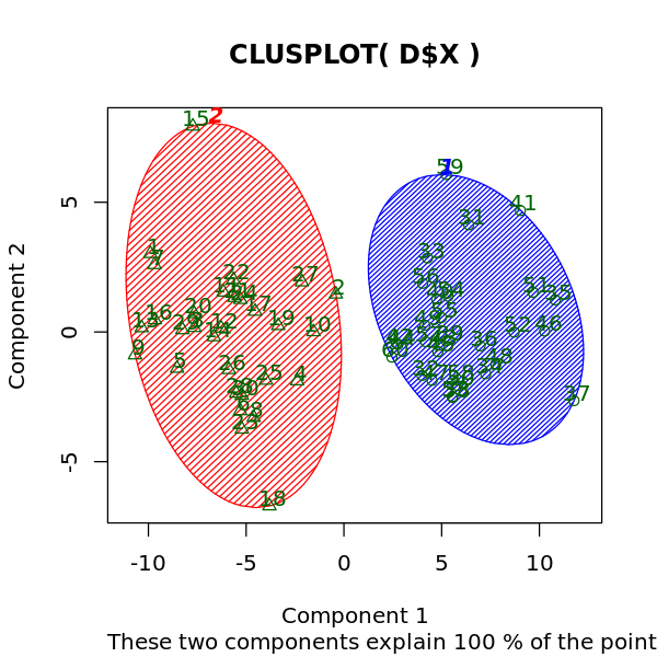 _images/clustering_7_0.png