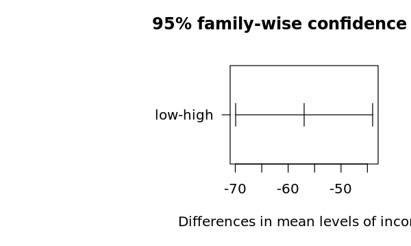 _images/hypothesis_48_1.png