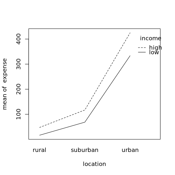 _images/hypothesis_50_0.png